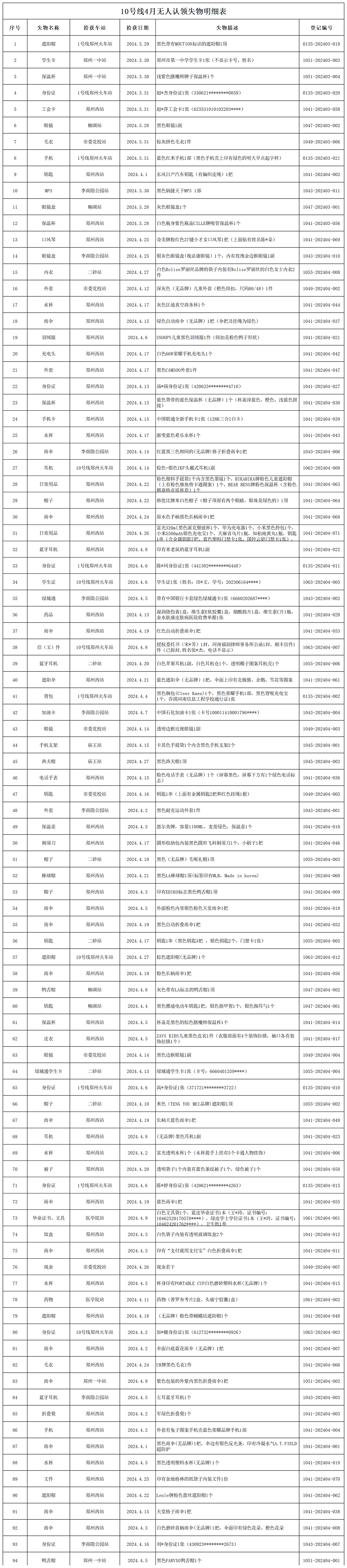 10號線(xiàn)4月無(wú)人認領(lǐng)失物處理登記表_Sheet1.png