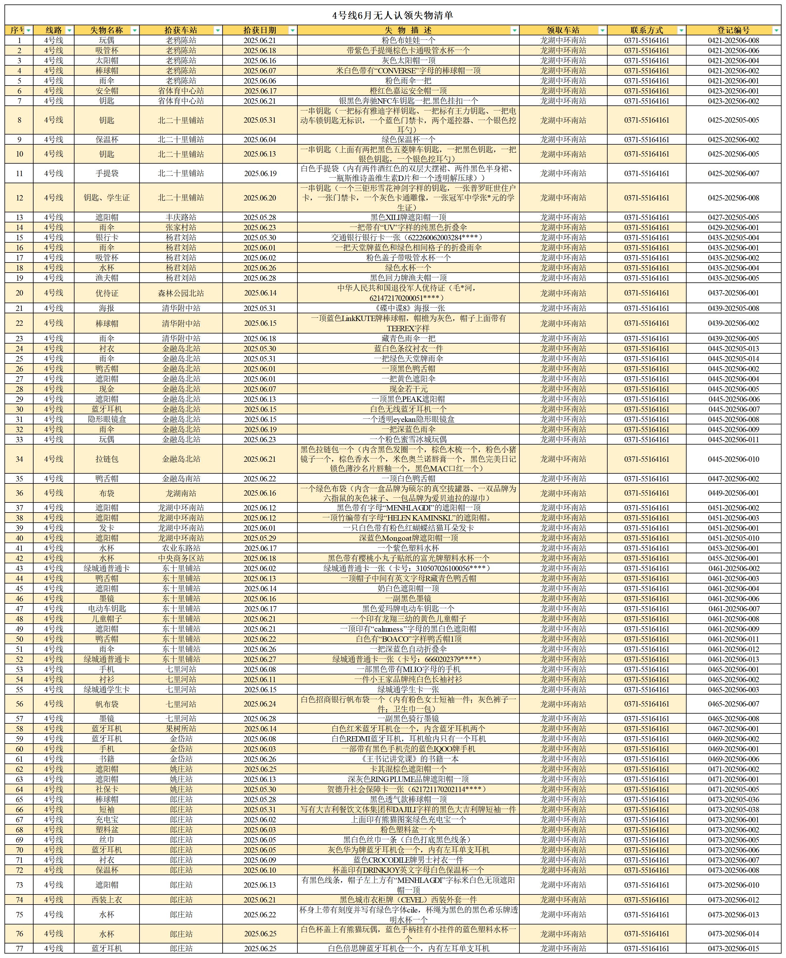 客運中心6月無(wú)人認領(lǐng)失物清單_4號線(xiàn) .jpg