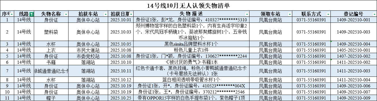 客運中心10月無(wú)人認領(lǐng)失物清單_14號線(xiàn).png